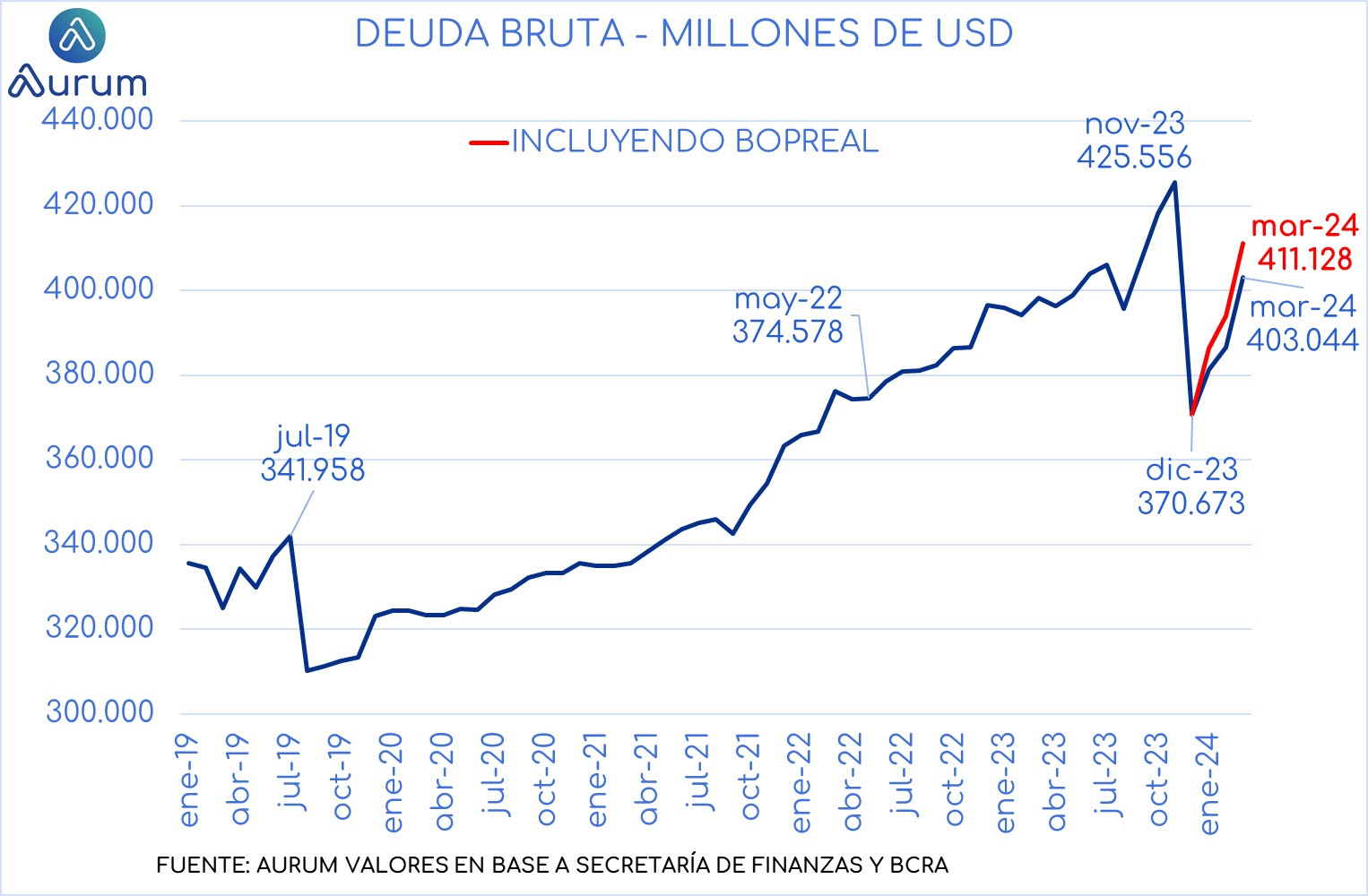 inflacion_argentina_cierre_12042024