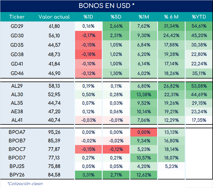 bonos_cierre_03092024