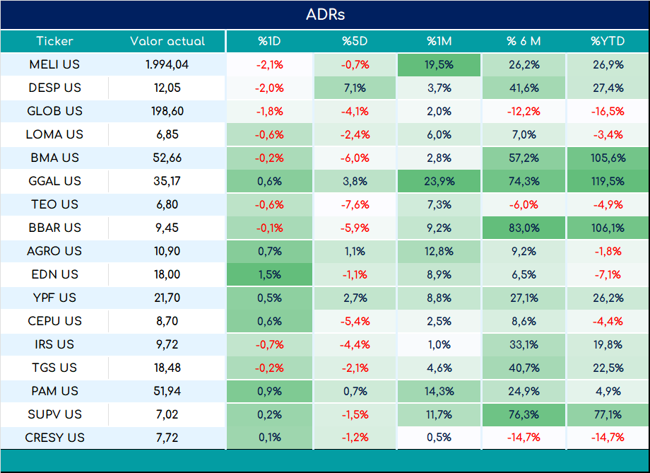 ADRs_cierre_05092023