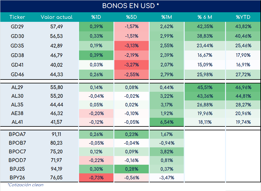 Bonos_cierre_05092023