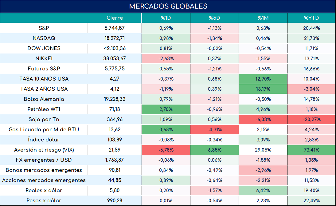 cambio_de_nóminas_19092024