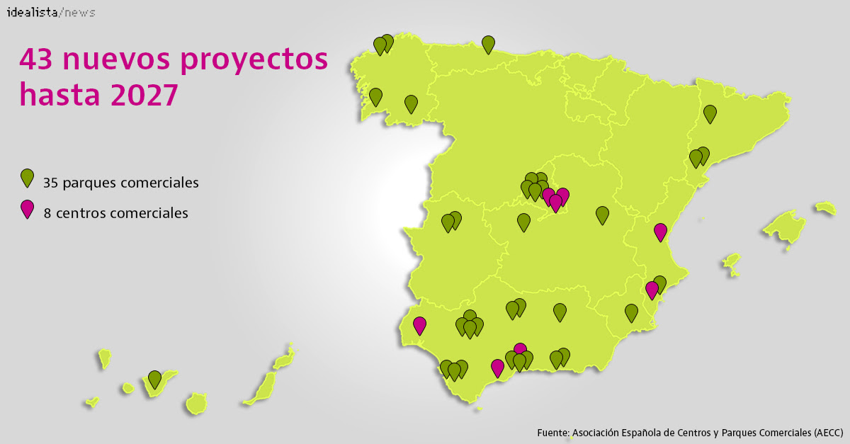 Parques y centros comerciales previstos de cara al 2027