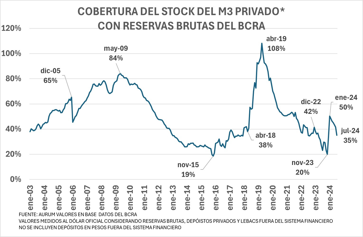 participacion_dolar_blend