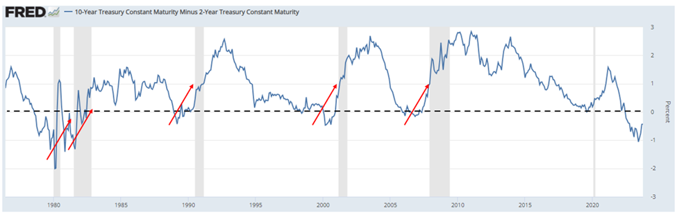 U.S. E- Commerce Sales. A chart showing revenue since 1999 shows upward growth in billions.