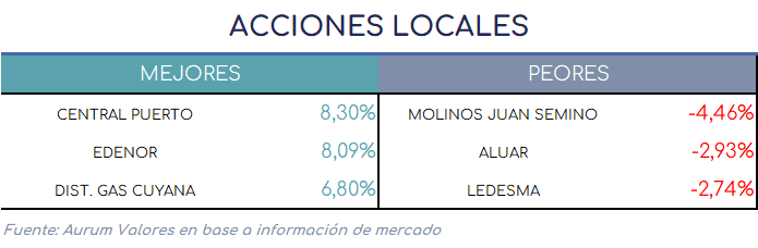 acciones_locales_12032025
