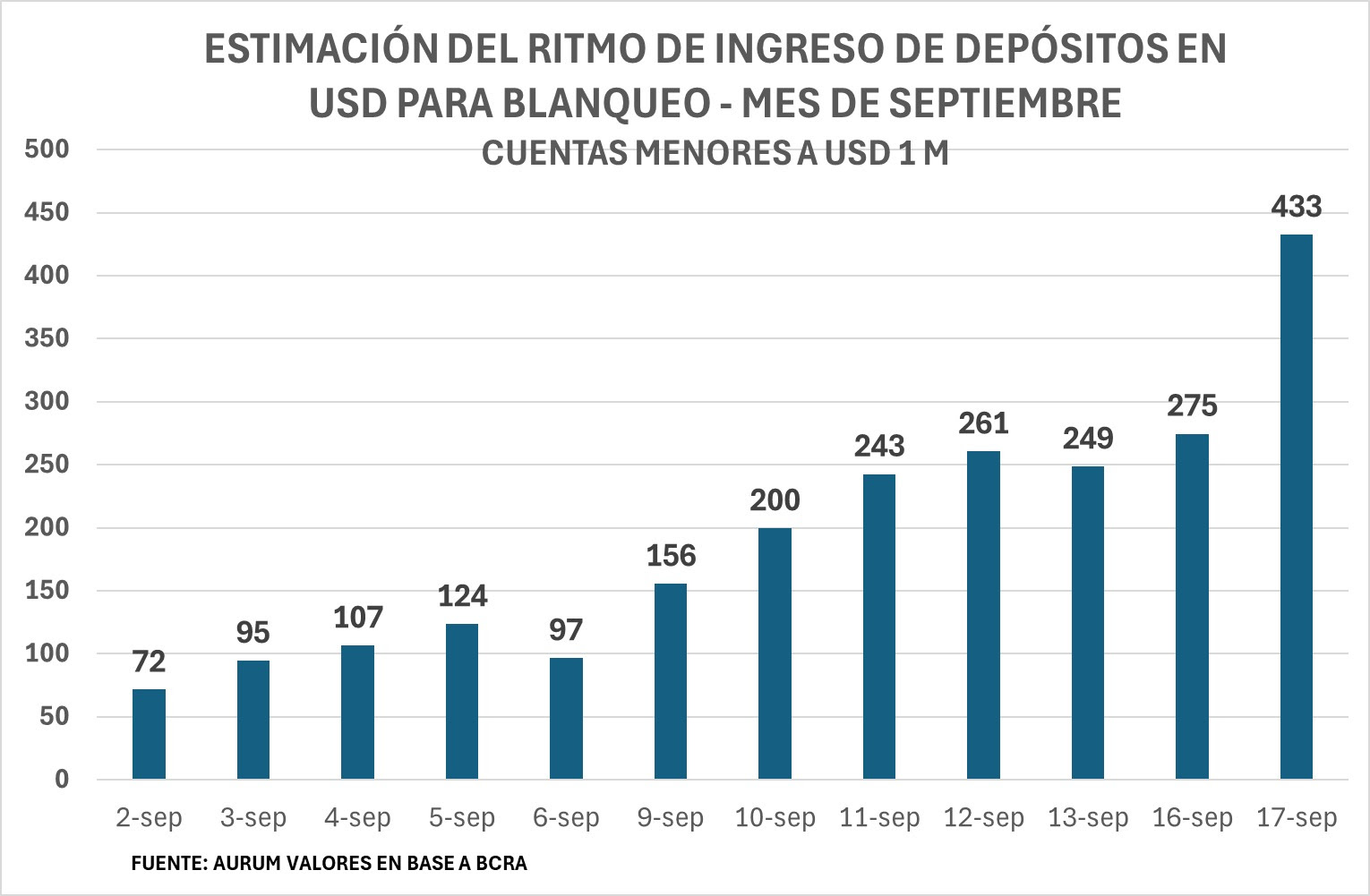 estimacion_ritomo_ingresos_blanqueo_20092024