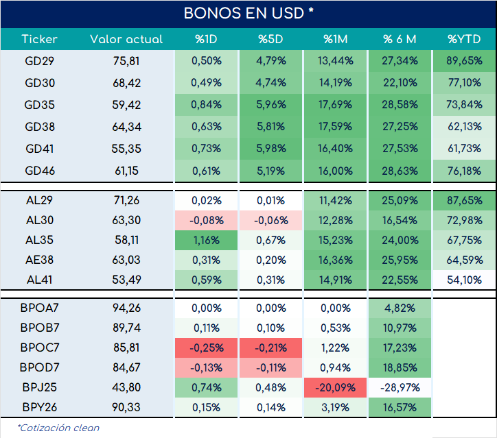 bonos_cierre_01112024