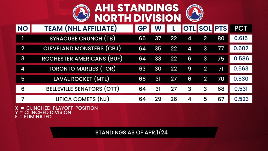 Standings (Weekly)-Apr-01-2024-08-40-50-9920-PM