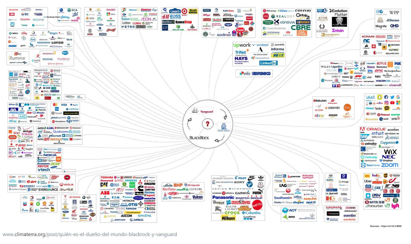 Influência comercial da Vanguard e da BlackRock.