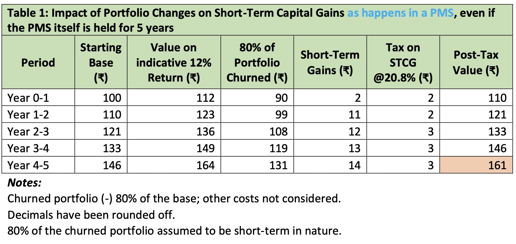 short-term-capital-gain