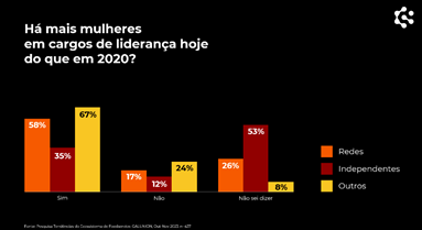 Gráfico, Gráfico de mapa de árvore  Descrição gerada automaticamente