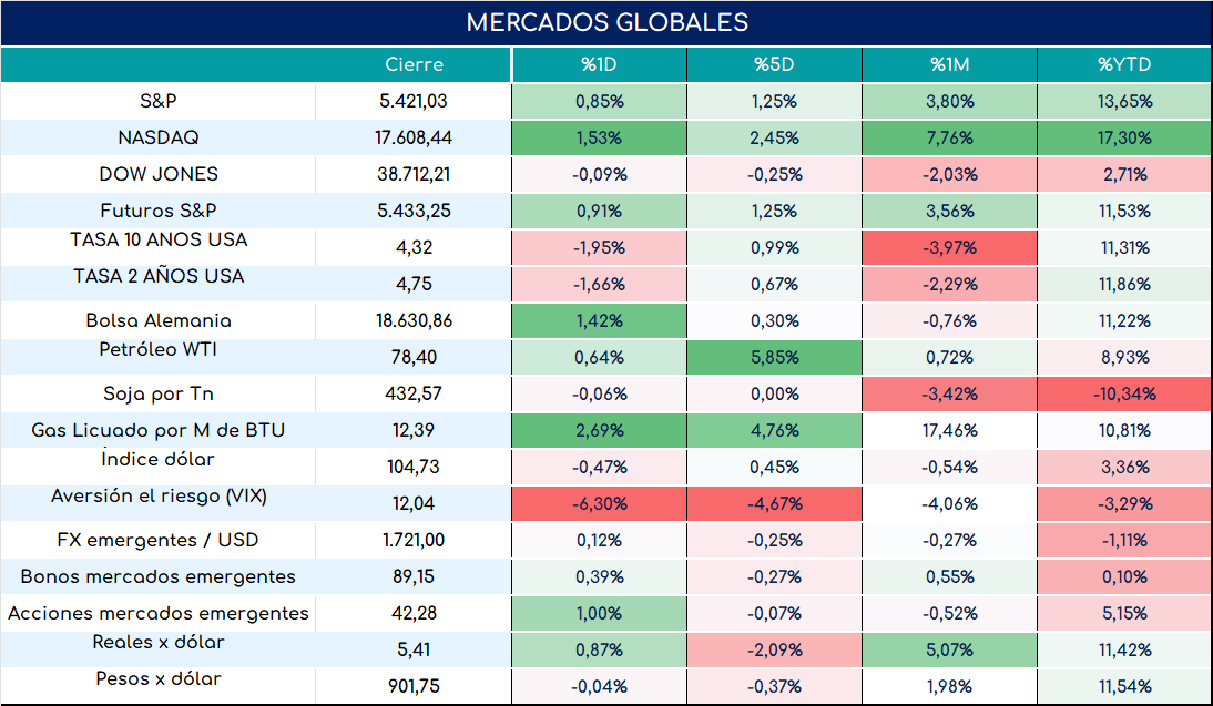 PMI_usa_cierre_23052024