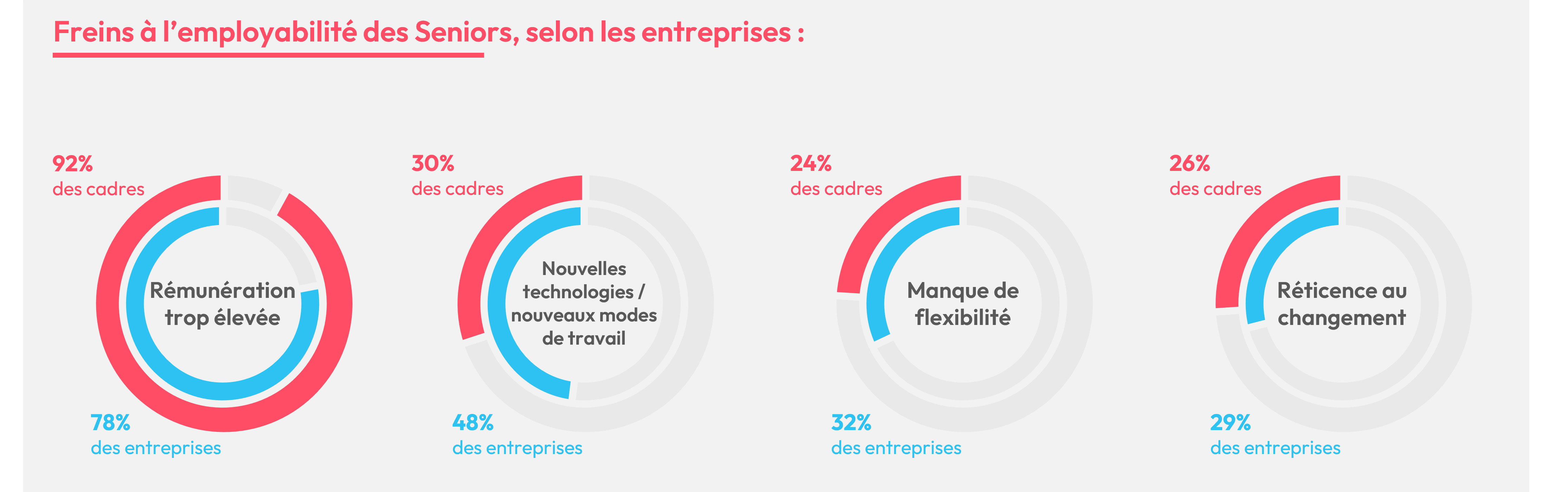 Infographie Seniors.png