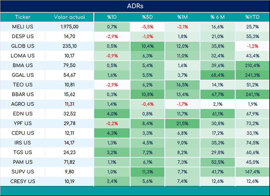 ADRs_cierre_01112024