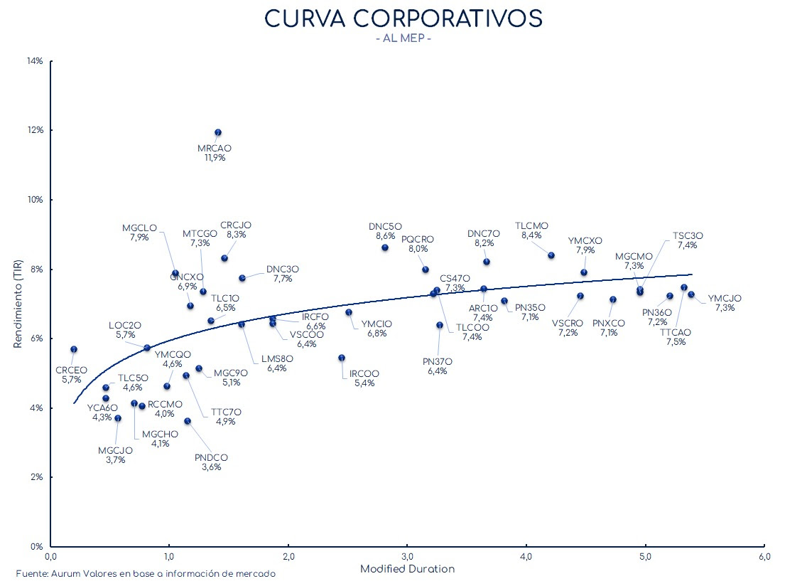 corporativos_cierre_01112024