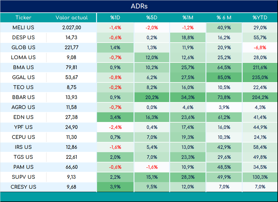 ADRs_cierre_03092024