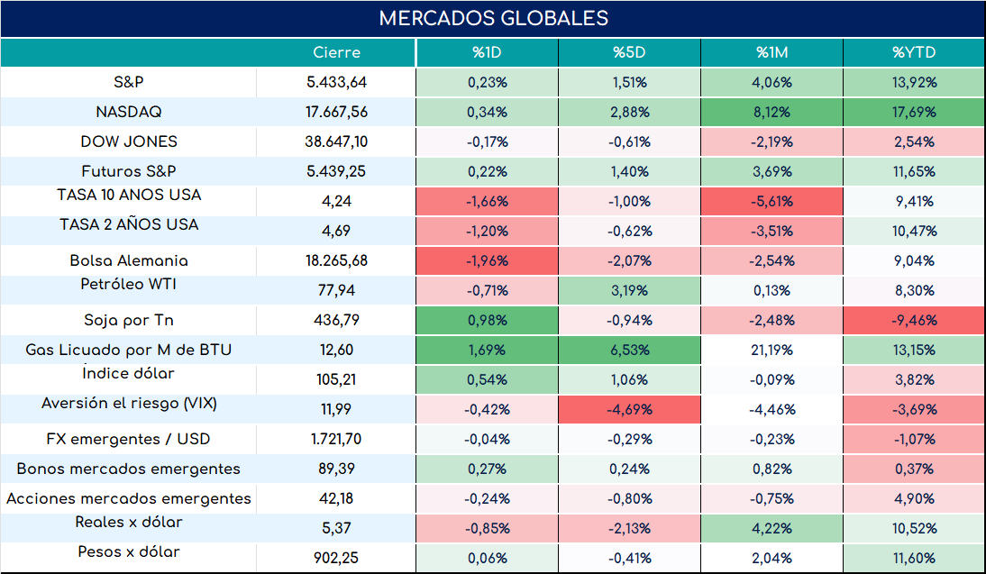 PMI_usa_cierre_23052024