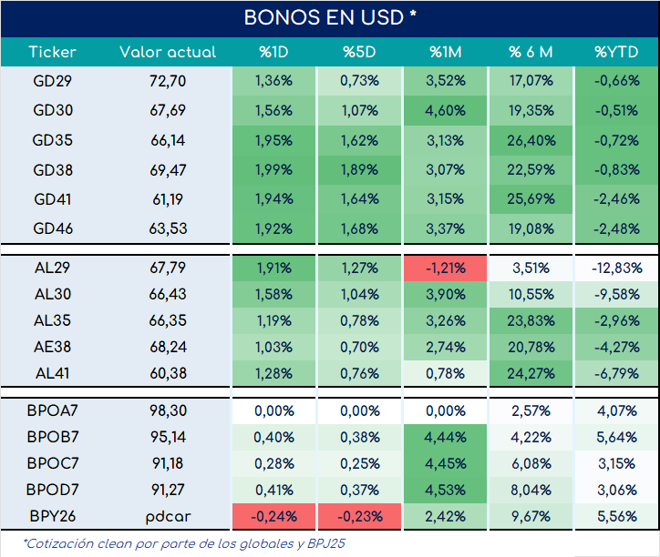 bonos_cierre_01112024