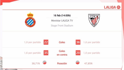 Espanyol vs Athletic Club: Hora, dónde ver, estadísticas y datos previos al partido