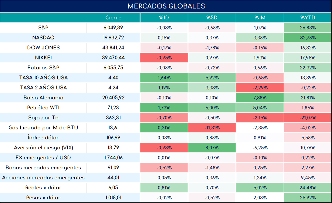 global_cierre_01112024