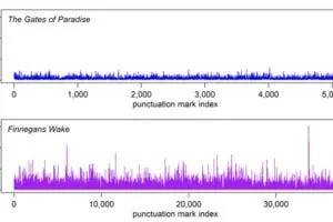 Sequences of consecutive breakpoint distances for “Gates of Paradise” and “Finnegans Wake” in the same scale.