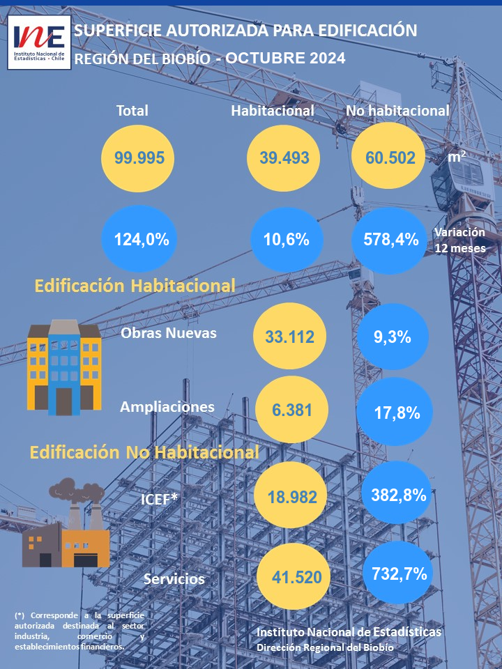 edificacion-octubre-2024