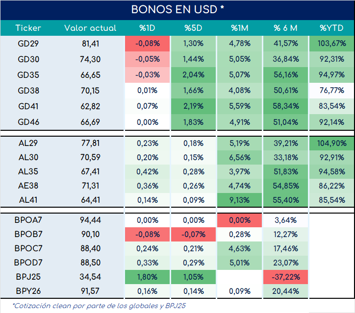 bonos_cierre_01112024