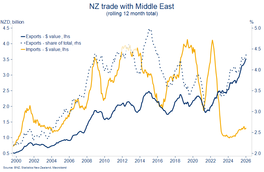 ResearchChart20260311 4.png