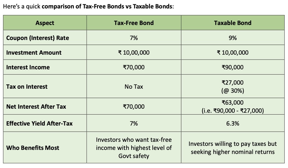 tax-free-bonds-vs-taxable-bonds