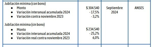 Milei va por una de las “joyas de la abuela” en materia de derechos: quiere subir la edad jubilatoria