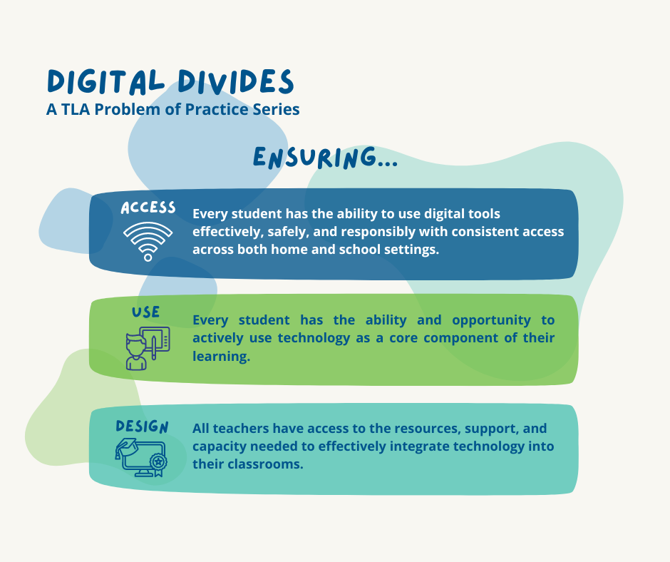 A graphic describing the Digital Divides A TLA Problem of Practice Series. There are three text boxes in shades of blue and green with the language Ensuring... Access: Every student has the ability to use digital tools effectively, safely, and responsibly with consistnet access across both home and school settings. Use: ensure every student has the ability and opportunity to actively use technology as a core component of their learning. Design: All teachers have access to the resources, support, and capacity needed to effectively integrate technology into their classrooms.