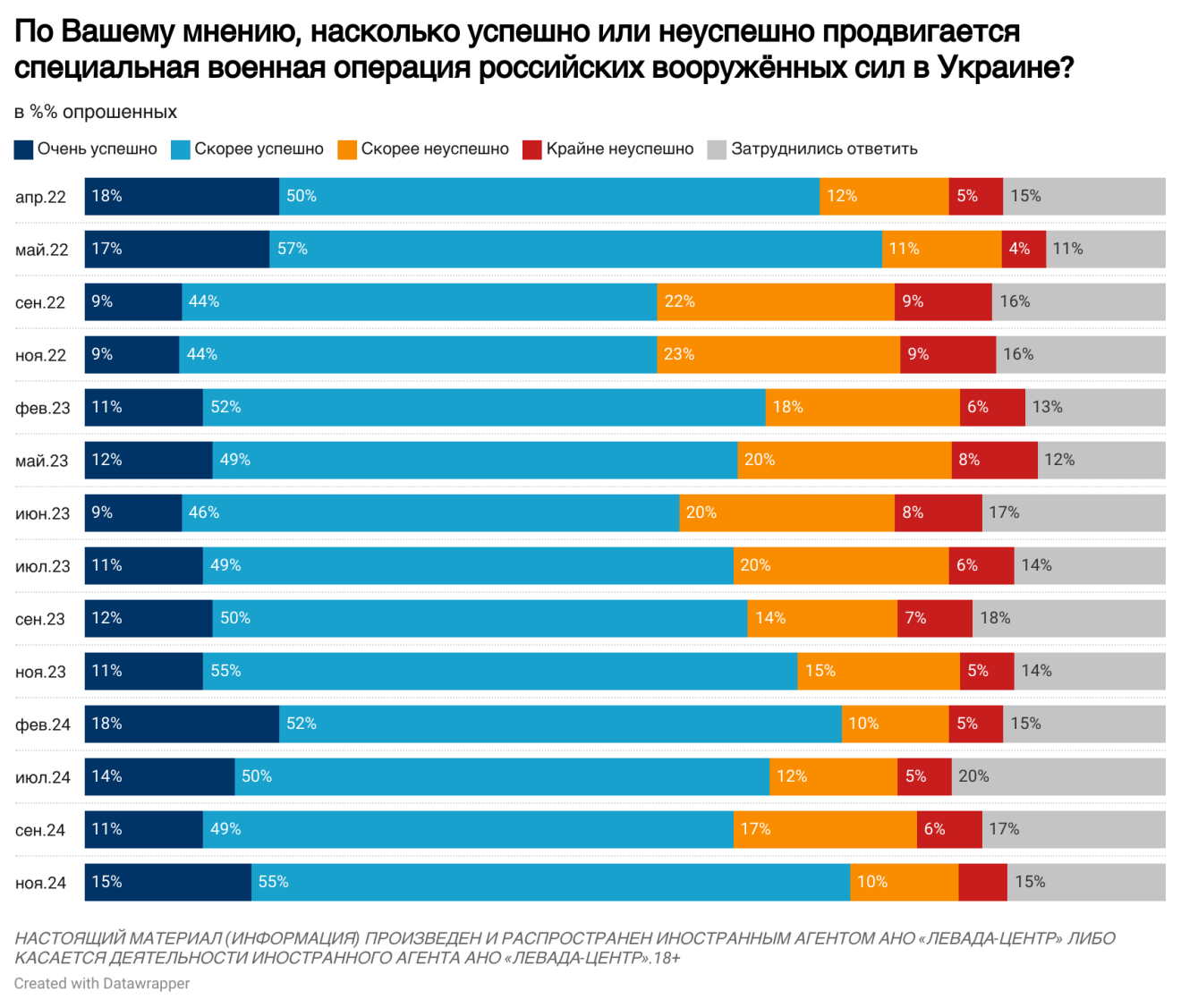 Конфликт с Украиной в ноябре 2024 года: внимание, поддержка, отношение к переговорам, трудности и успехи СВО, столкновение России и НАТО, применение ядерного оружия.