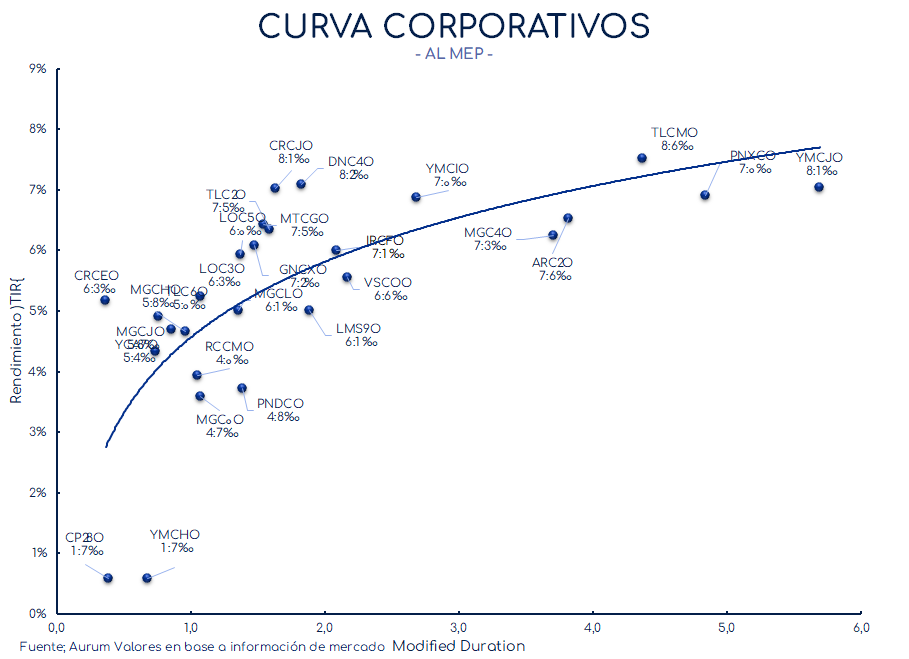 corporativos_cierre_16042024