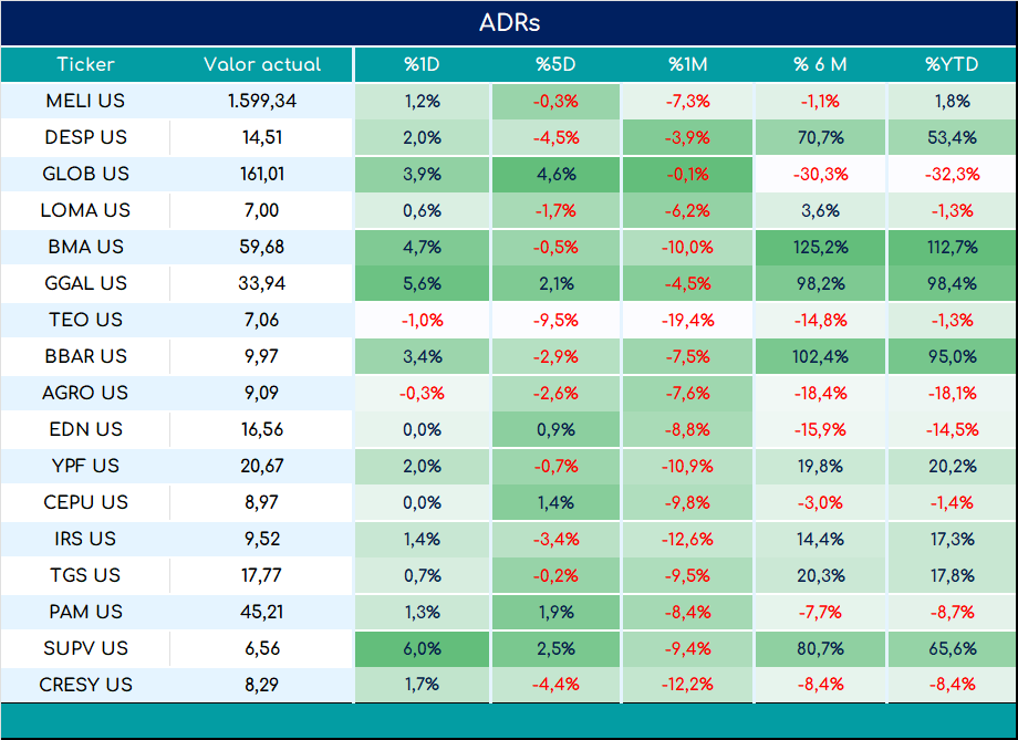 ADRs_cierre_05092023