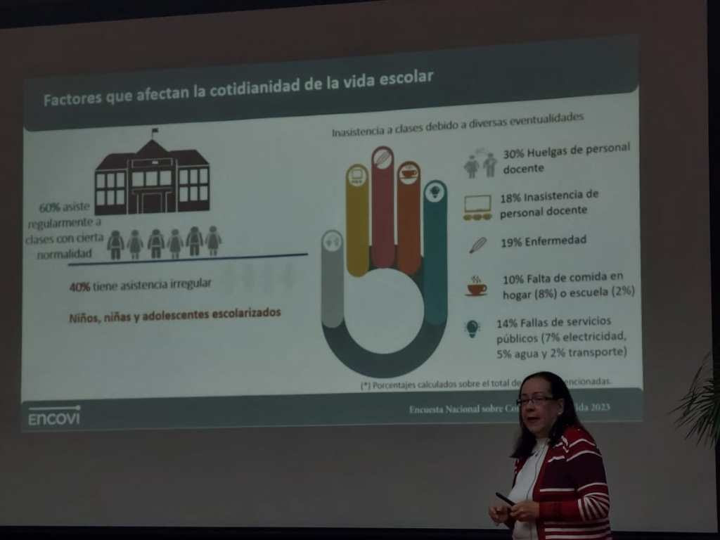 Sólo 6 de cada 10 estudiantes asisten a diario a clases, dice Encovi 2023