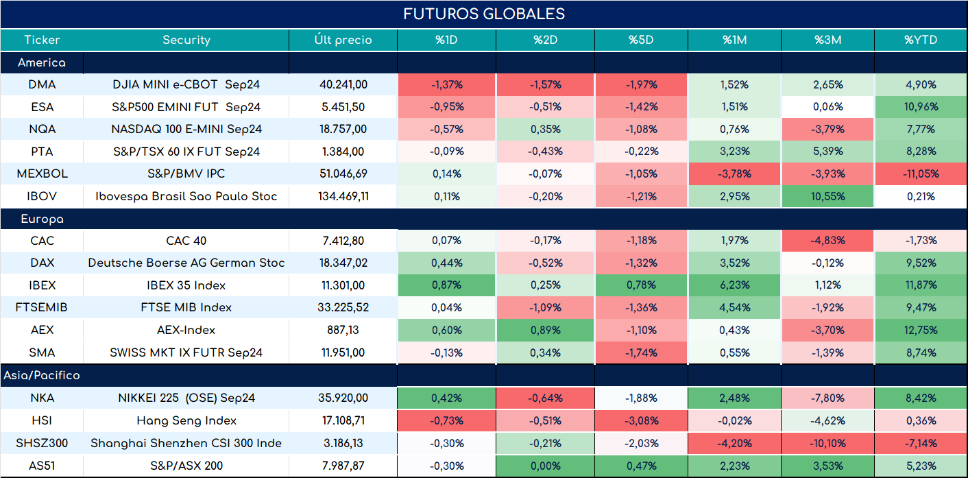 S&P500_ap_28052024