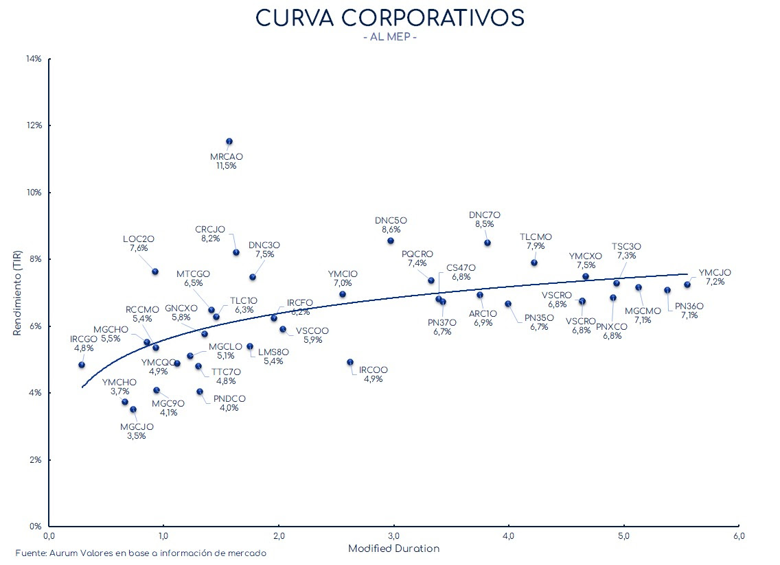 corporativos_cierre_01112024