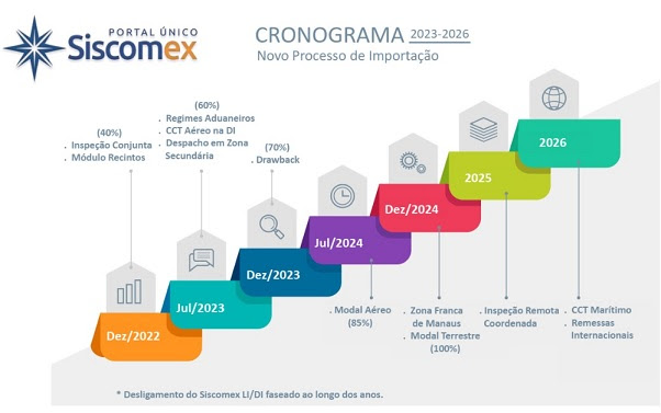 cronograma 23-26