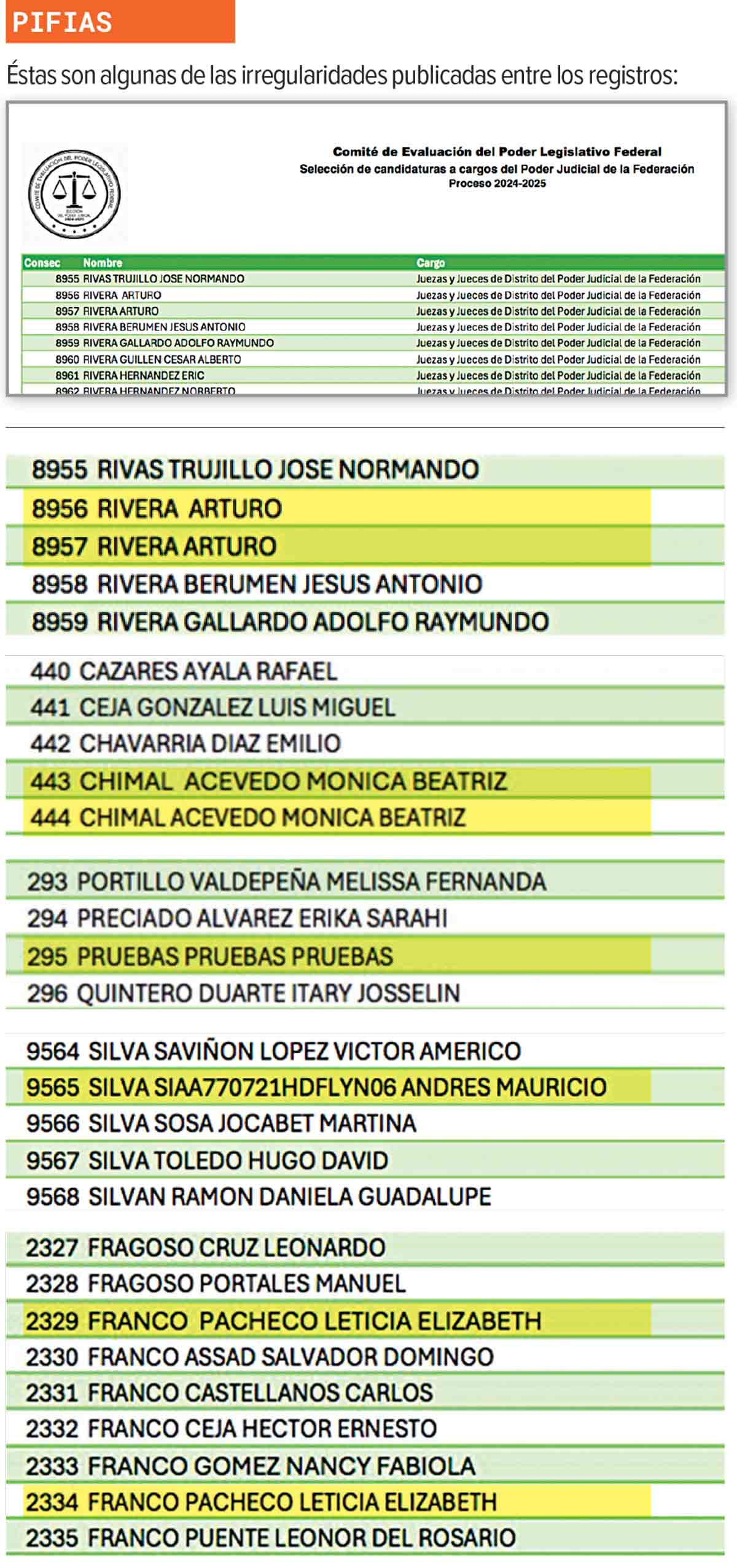 Lista de errores para elección Judicial.