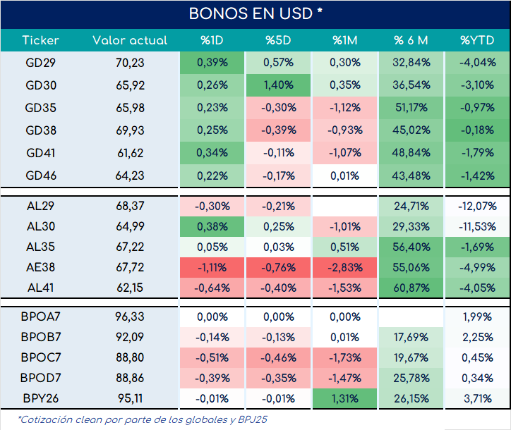 bonos_cierre_01112024