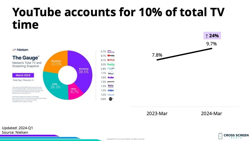 27B3.8-MAR2024E(YouTube)