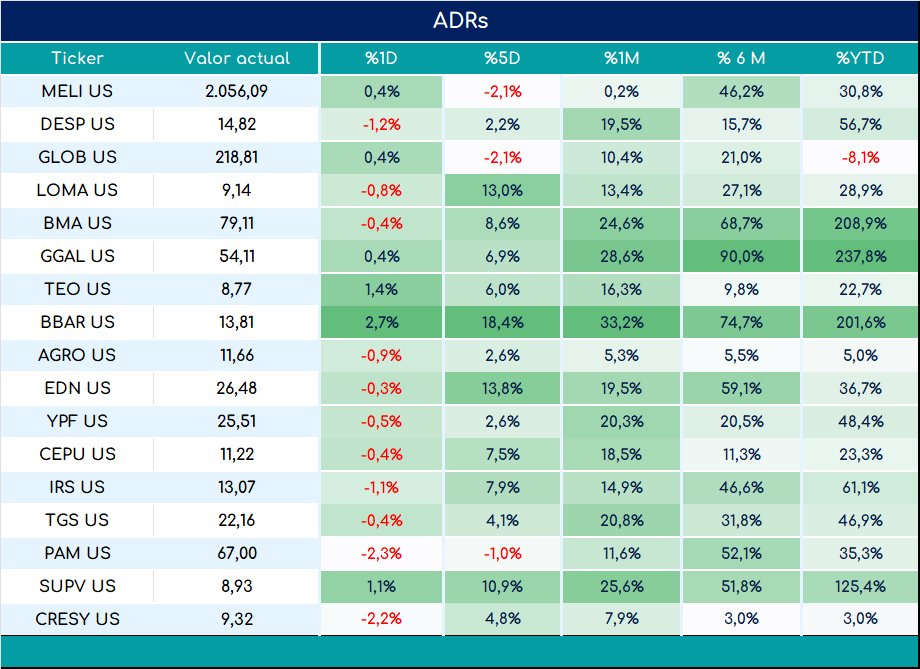 ADRs_cierre_03092024