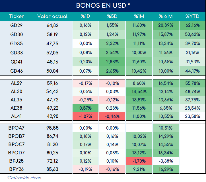 bonos_cierre_03092024