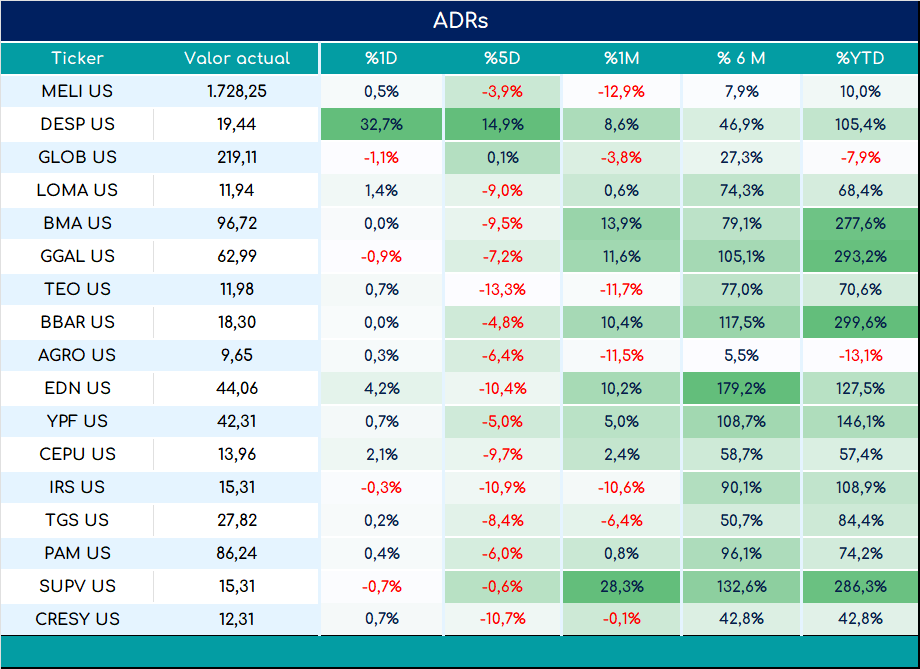 ADRs_cierre_01112024