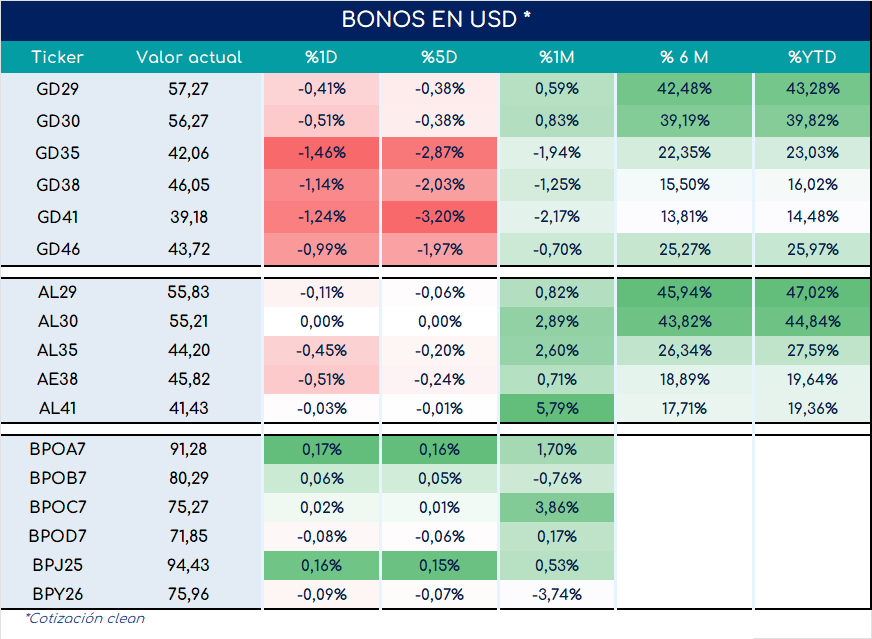 Bonos_cierre_05092023