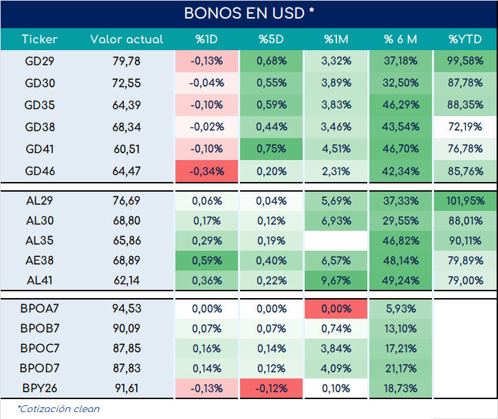 encuestas_expectativa_ventas_3_meses_ap_26092025