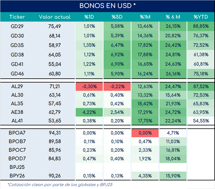 encuestas_expectativa_ventas_3_meses_ap_26092025