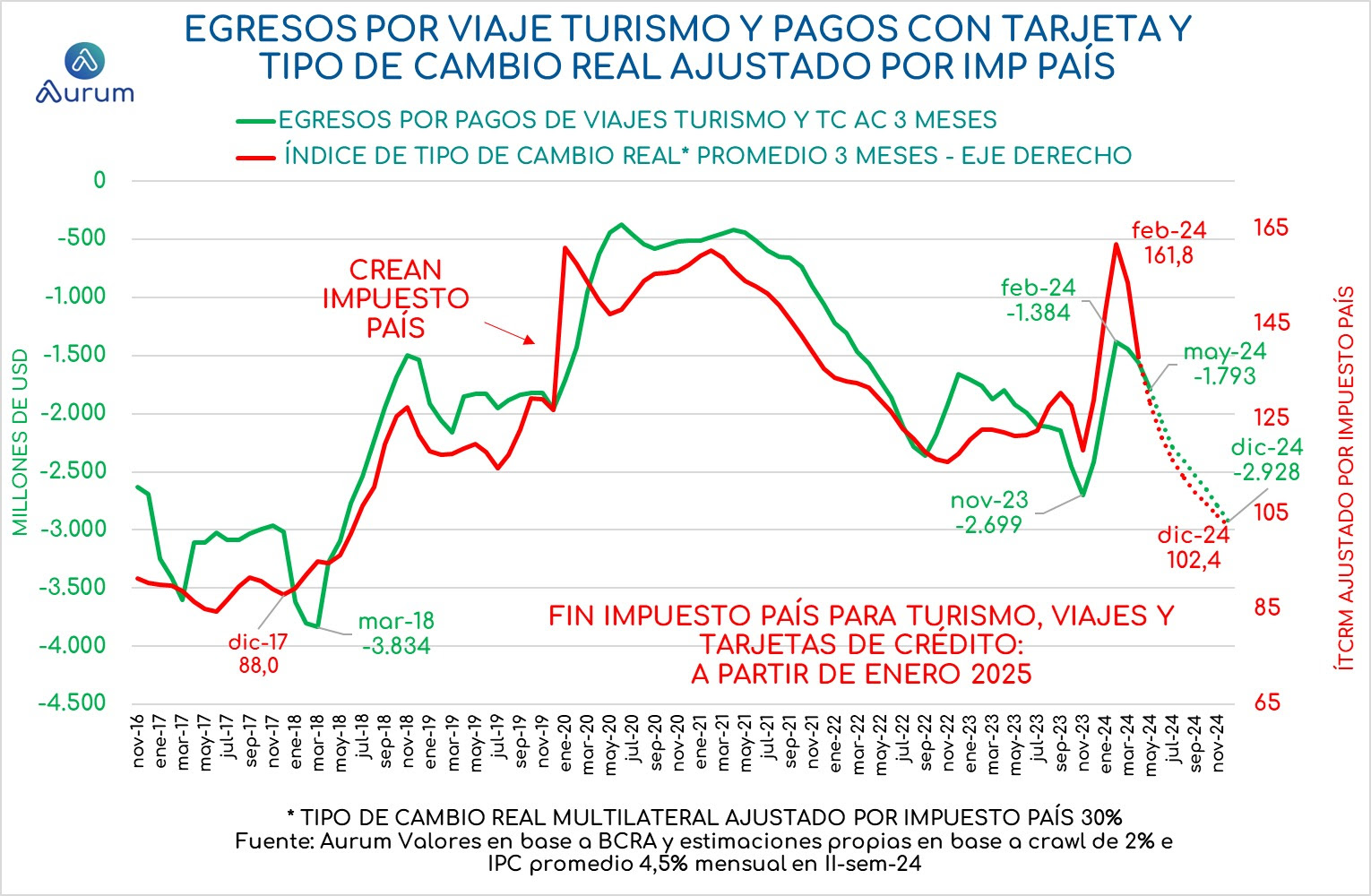 egresos_por_viaje_de_turismo