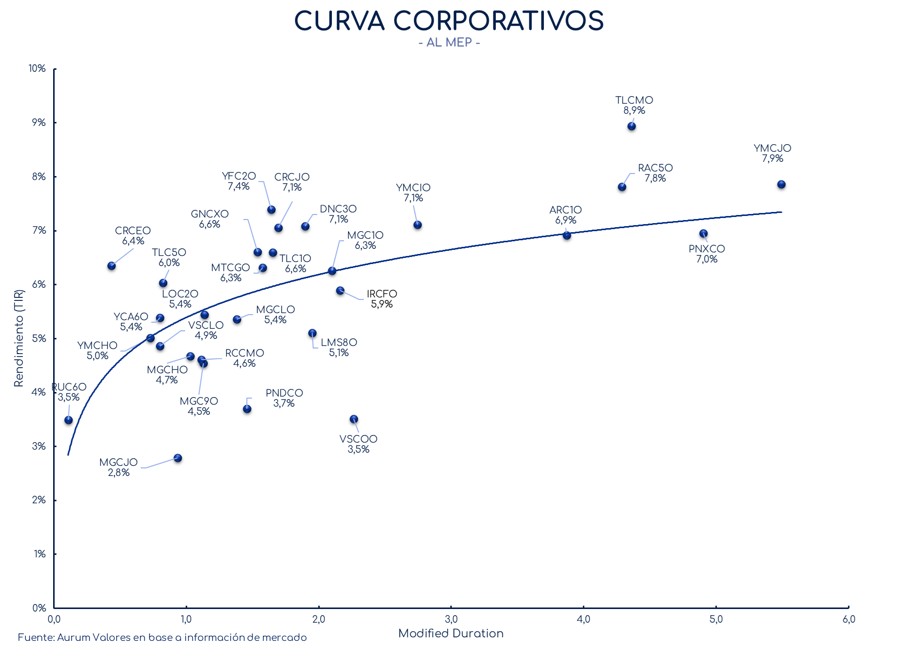 corporativos_cierre_16042024