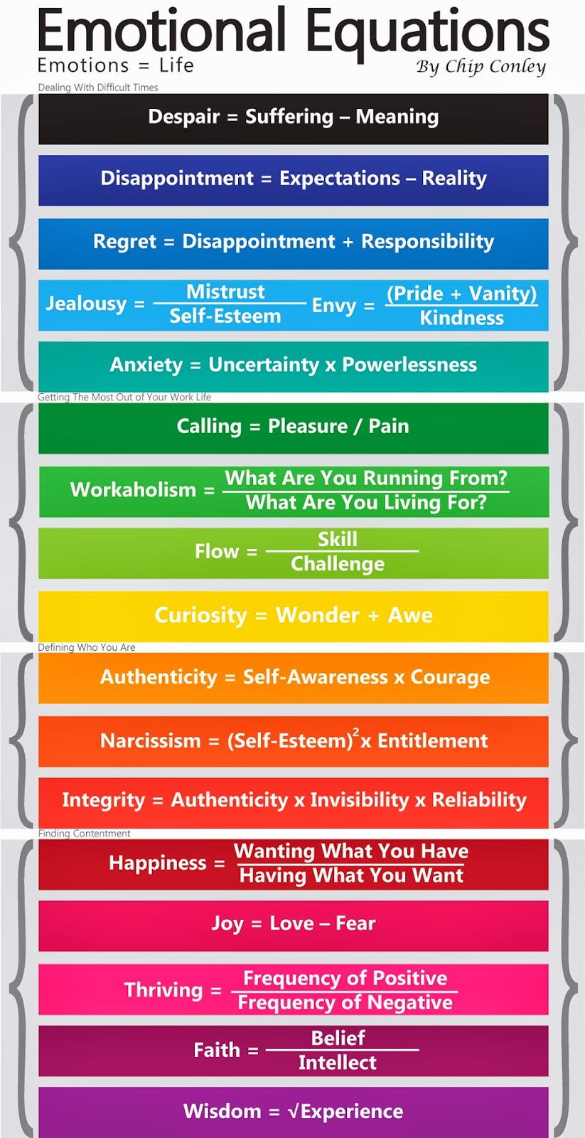 details on the core emotional equations from chip conley